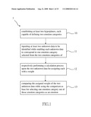 METHOD OF EMOTION RECOGNITION diagram and image