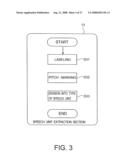 VOICE CONVERSION APPARATUS AND SPEECH SYNTHESIS APPARATUS diagram and image