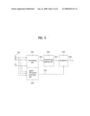 Apparatus for Encoding and Decoding Audio Signal and Method Thereof diagram and image