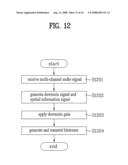 Apparatus for Encoding and Decoding Audio Signal and Method Thereof diagram and image