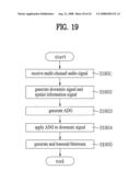 Apparatus for Encoding and Decoding Audio Signal and Method Thereof diagram and image