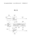 Apparatus for Encoding and Decoding Audio Signal and Method Thereof diagram and image