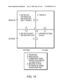 SYSTEM AND METHOD FOR CONTINUOUS PROCESS IMPROVEMENT diagram and image