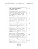 Method for Managing Car Lease Using Car-Use Electronic Device and Mobile Device diagram and image