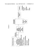 METHOD, SYSTEM AND COMPUTER SOFTWARE FOR USING AN XBRL MEDICAL RECORD FOR DIAGNOSIS, TREATMENT, AND INSURANCE COVERAGE diagram and image