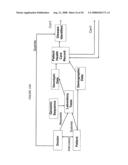 METHOD, SYSTEM AND COMPUTER SOFTWARE FOR USING AN XBRL MEDICAL RECORD FOR DIAGNOSIS, TREATMENT, AND INSURANCE COVERAGE diagram and image