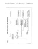 MANAGING THE BUSINESS OF A MEDICAL SCHEME diagram and image