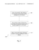 Facilitating environmental resource and/or energy management on farms diagram and image