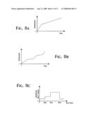 Niche-oriented advertising networks platform and methods of operating same diagram and image