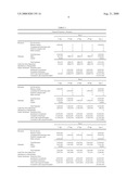 Method of Commercializing Technology From Research Entities diagram and image