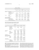 Method of Commercializing Technology From Research Entities diagram and image