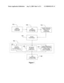 SYSTEM AND METOD FOR TRANSFORMING AN ENTERPRISE USING A COMPONENT BUSINESS MODEL diagram and image