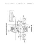 SYSTEM AND METOD FOR TRANSFORMING AN ENTERPRISE USING A COMPONENT BUSINESS MODEL diagram and image