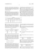 Method, System and Computer Program Product for Measuring and Tracking Brand Equity diagram and image