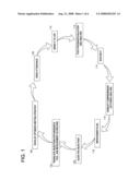 MEETING EFFECTIVENESS PROGRAM OPTIMIZATION diagram and image