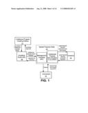 Computer assisted process for providing liquidity by sale of intellectual property trust certificates diagram and image