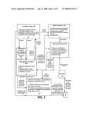 Computer assisted process for providing liquidity by sale of intellectual property trust certificates diagram and image