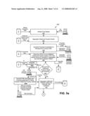 Computer assisted process for providing liquidity by sale of intellectual property trust certificates diagram and image