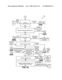 Computer assisted process for providing liquidity by sale of intellectual property trust certificates diagram and image