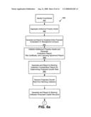 Computer assisted process for providing liquidity by sale of intellectual property trust certificates diagram and image