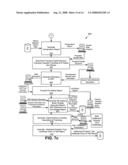 Computer assisted process for providing liquidity by sale of intellectual property trust certificates diagram and image