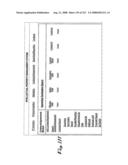 SYSTEM AND METHOD FOR MANAGING INTELLECTUAL PROPERTY LIFE CYCLES diagram and image