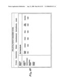 SYSTEM AND METHOD FOR MANAGING INTELLECTUAL PROPERTY LIFE CYCLES diagram and image