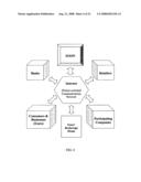 Internet-based method of and system for equity ownership optimization within a financial and retail marketplace diagram and image