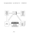 Internet-based method of and system for equity ownership optimization within a financial and retail marketplace diagram and image