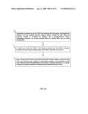 Internet-based method of and system for equity ownership optimization within a financial and retail marketplace diagram and image