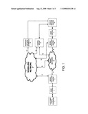 Premium SMS billing method diagram and image