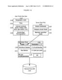 Apparatuses, Methods and Systems for Information Querying and Serving on the Internet Based on Profiles diagram and image