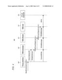 Remote interface marshalling diagram and image