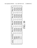 MEMORY ACCESS SYSTEMS FOR CONFIGURING WAYS AS CACHE OR DIRECTLY ADDRESSABLE MEMORY diagram and image