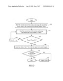 Dead man timer detecting method, multiprocessor switching method and processor hot plug support method diagram and image