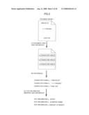 DOCUMENT MANAGEMENT APPARATUS AND DOCUMENT MANAGEMENT METHOD diagram and image