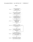 DOCUMENT MANAGEMENT APPARATUS AND DOCUMENT MANAGEMENT METHOD diagram and image