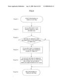 DOCUMENT MANAGEMENT APPARATUS AND DOCUMENT MANAGEMENT METHOD diagram and image