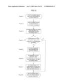 DOCUMENT MANAGEMENT APPARATUS AND DOCUMENT MANAGEMENT METHOD diagram and image