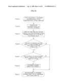 DOCUMENT MANAGEMENT APPARATUS AND DOCUMENT MANAGEMENT METHOD diagram and image