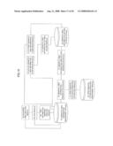 DOCUMENT MANAGEMENT APPARATUS AND DOCUMENT MANAGEMENT METHOD diagram and image