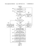 Method and Apparatus for Testing a Software Program Using Mock Translation Input Method Editor diagram and image