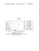 METHOD OF DEHYDRATING AND SINTERING POROUS PREFORM FOR OPTICAL FIBER AND DEHYDRATION-SINTERING FURNACE diagram and image