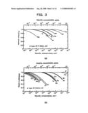 Process for Producing Monocrystal Thin Film and Monocrystal Thin Film Device diagram and image