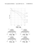 High Efficiency Valve Geometry For Pressure Regulator diagram and image