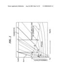 Ferrous seal sliding parts and producing method thereof diagram and image