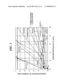 Ferrous seal sliding parts and producing method thereof diagram and image