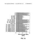 Wood adhesives containing solid residues of biomass fermentations diagram and image