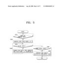 ELECTRONIC DEVICE TO INPUT USER COMMAND diagram and image