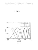 Phase Plate For Phase-Contrast Electron Microscope, Method For Manufacturing the Same and Phase-Contrast Electron Microscope diagram and image